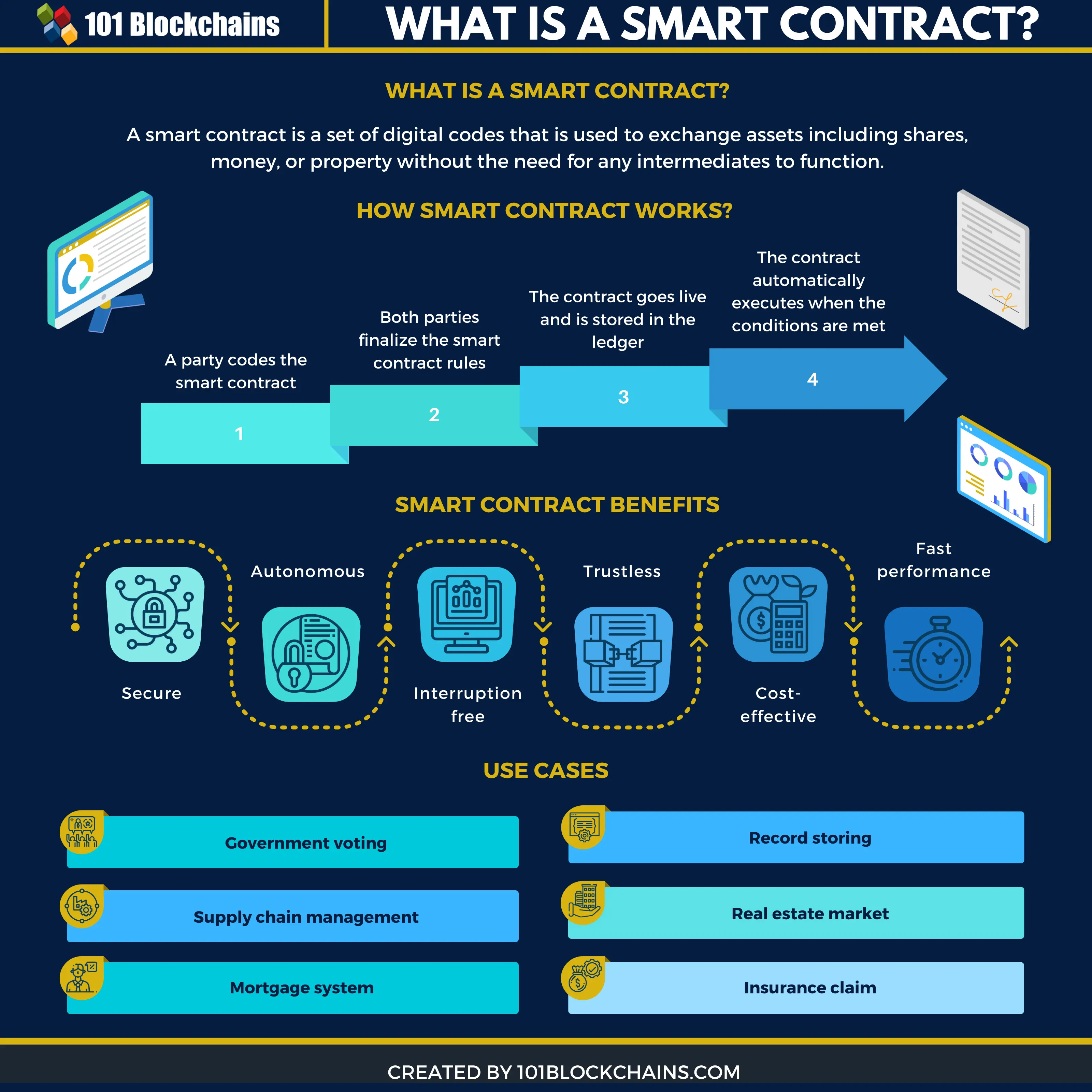 How to Create a Smart Contract | Hedera