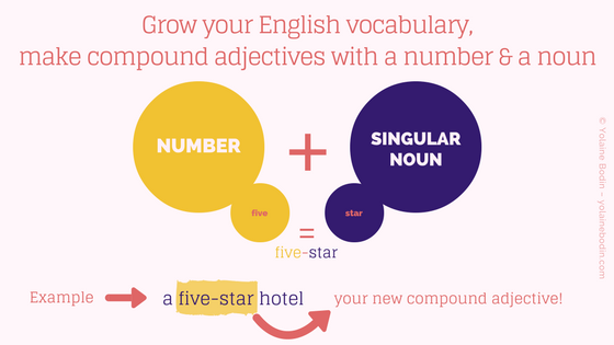 Clue validity: compound words and shortenings | Decrypto