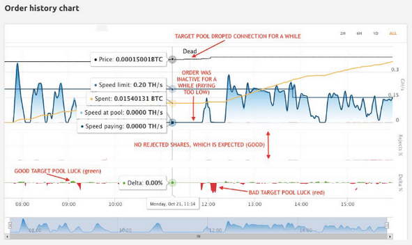 NiceHash Review The Best Mining Power Marketplace?