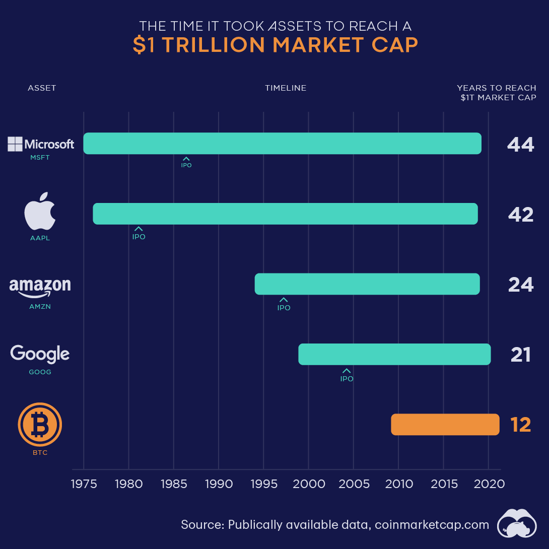 Cryptocurrencies with Highest Market Cap - Yahoo Finance