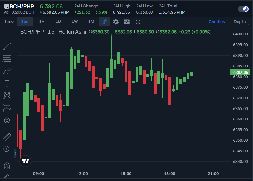 cointime.fun Crypto Prices, Trade Volume, Spot & Trading Pairs