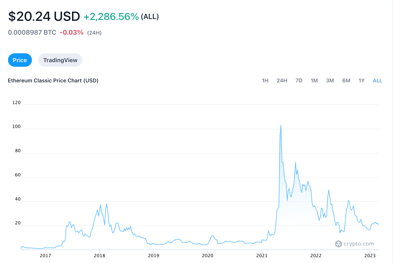 Simple Guide to Ethereum Classic vs. Ethereum: What's the Difference? - Coin Bureau