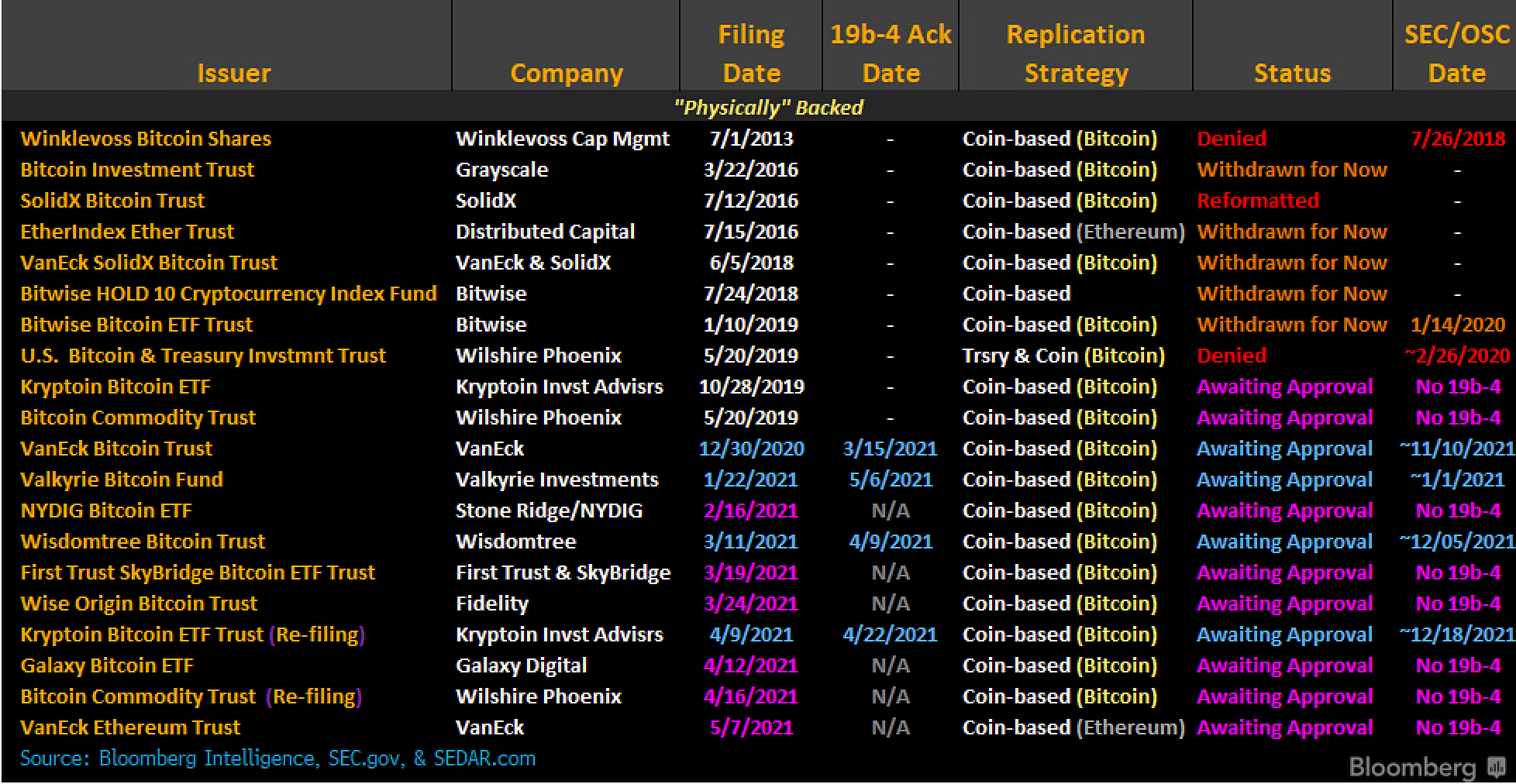 Spot Bitcoin ETFs Start Trading Today—Here's What You Need To Know