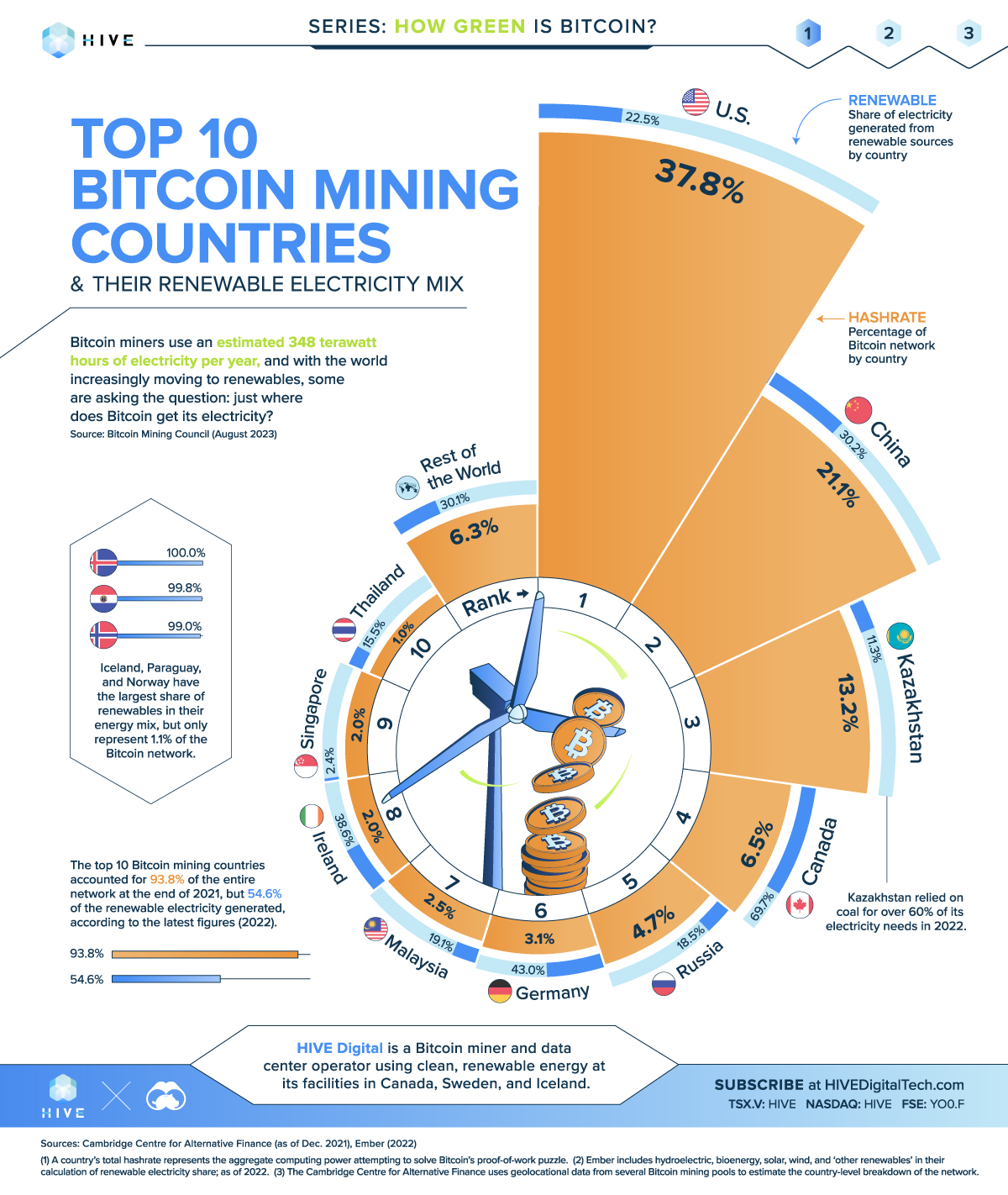 Bhutan puts Bitcoin mining plan in motion to power up economy - Nikkei Asia