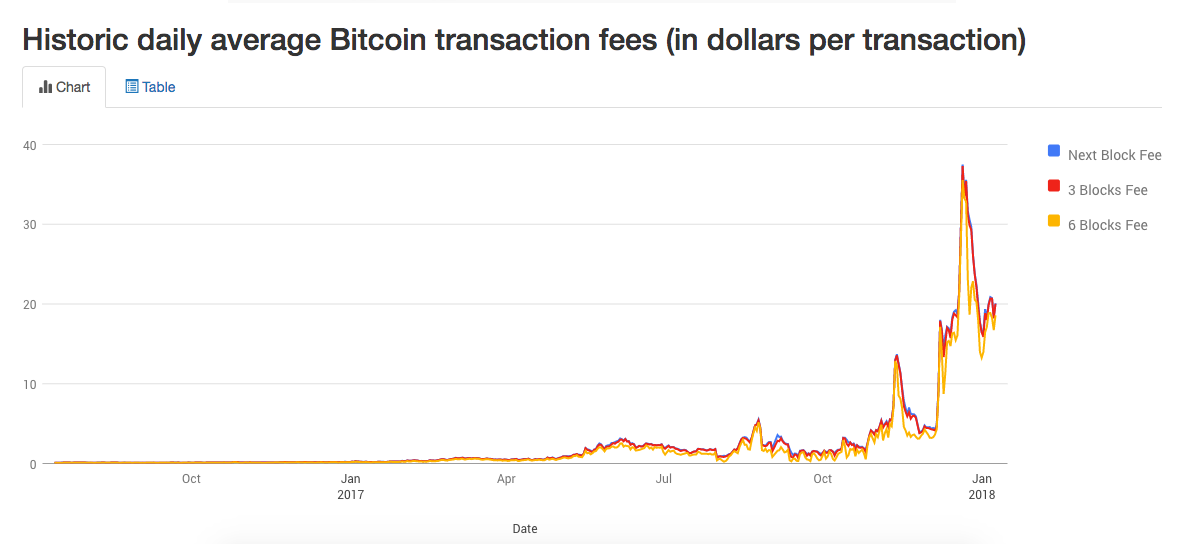 Historical NFT Collection by Cointelegraph