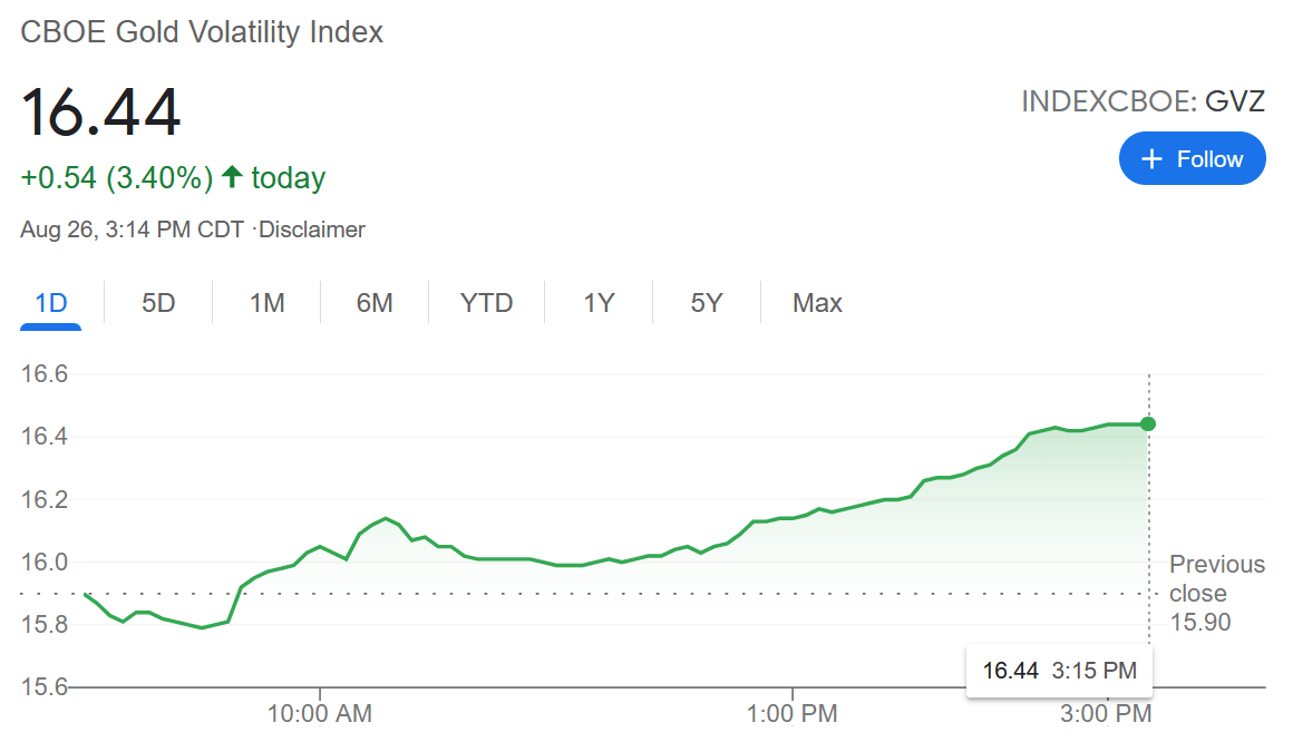 Bitcoin day Volatility : Woobull Charts