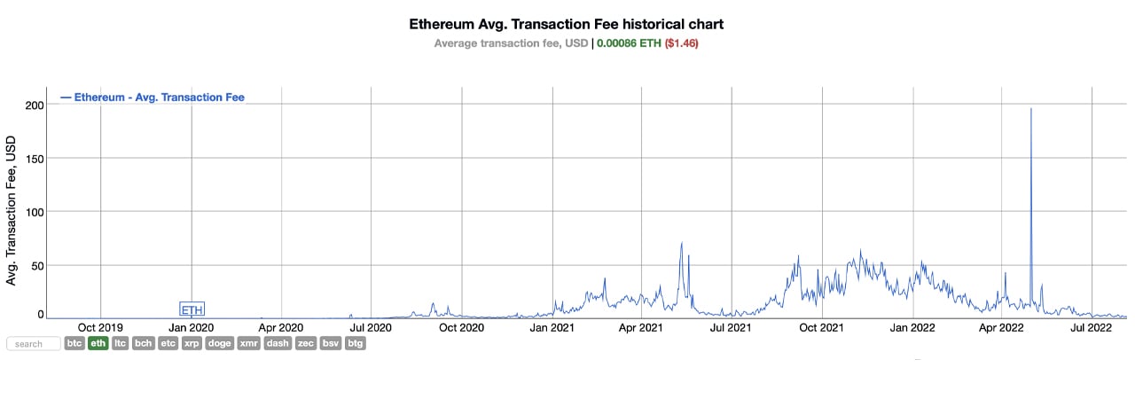 Which Cryptocurrencies Have the Lowest Transaction Fees?