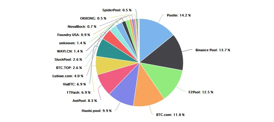 Mining Pool Fees - FasterCapital