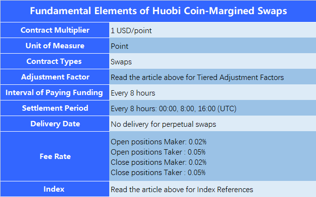 huobi-swap · GitHub Topics · GitHub