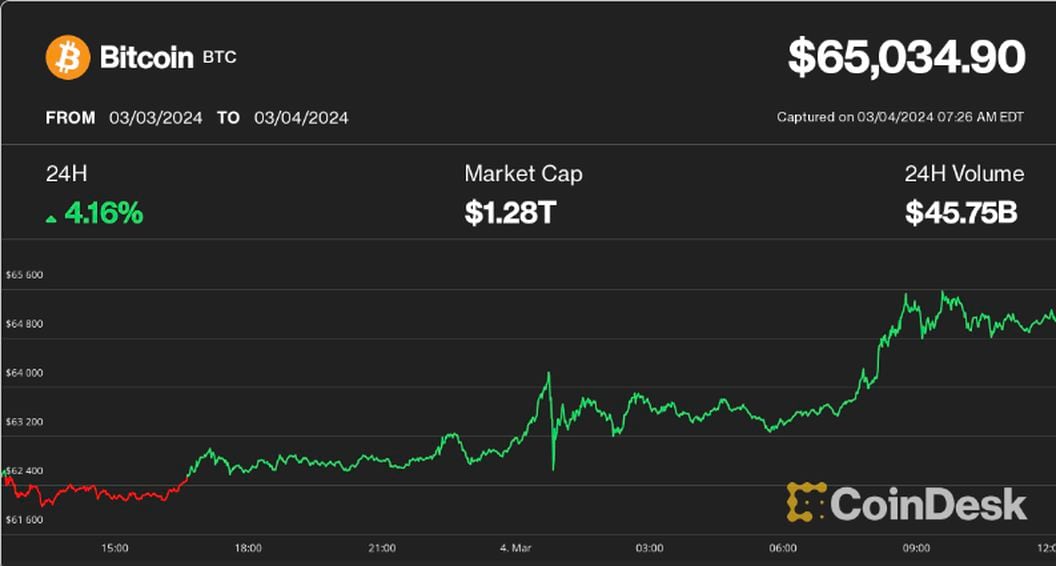 Homeless, Unemployed, and Surviving on Bitcoins | Hacker News