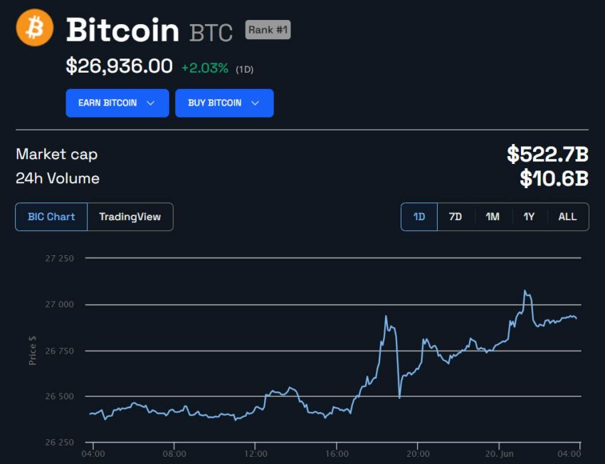 History of bitcoin - Wikipedia