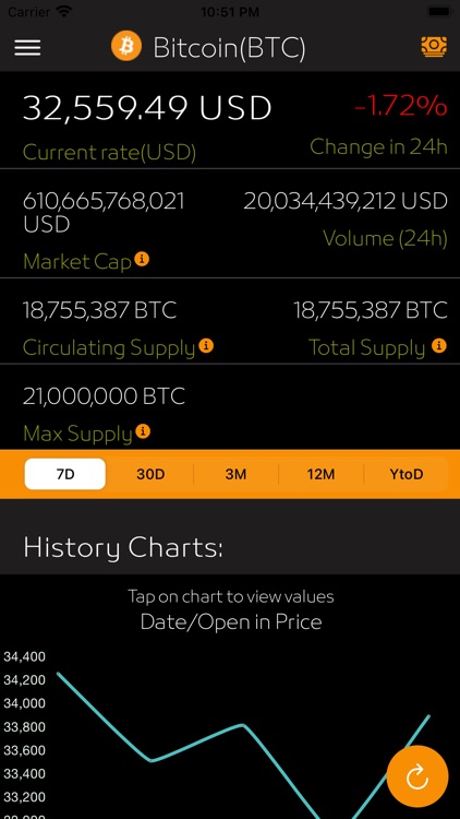 Bitcoin to Euro Exchange Rate Chart | Xe