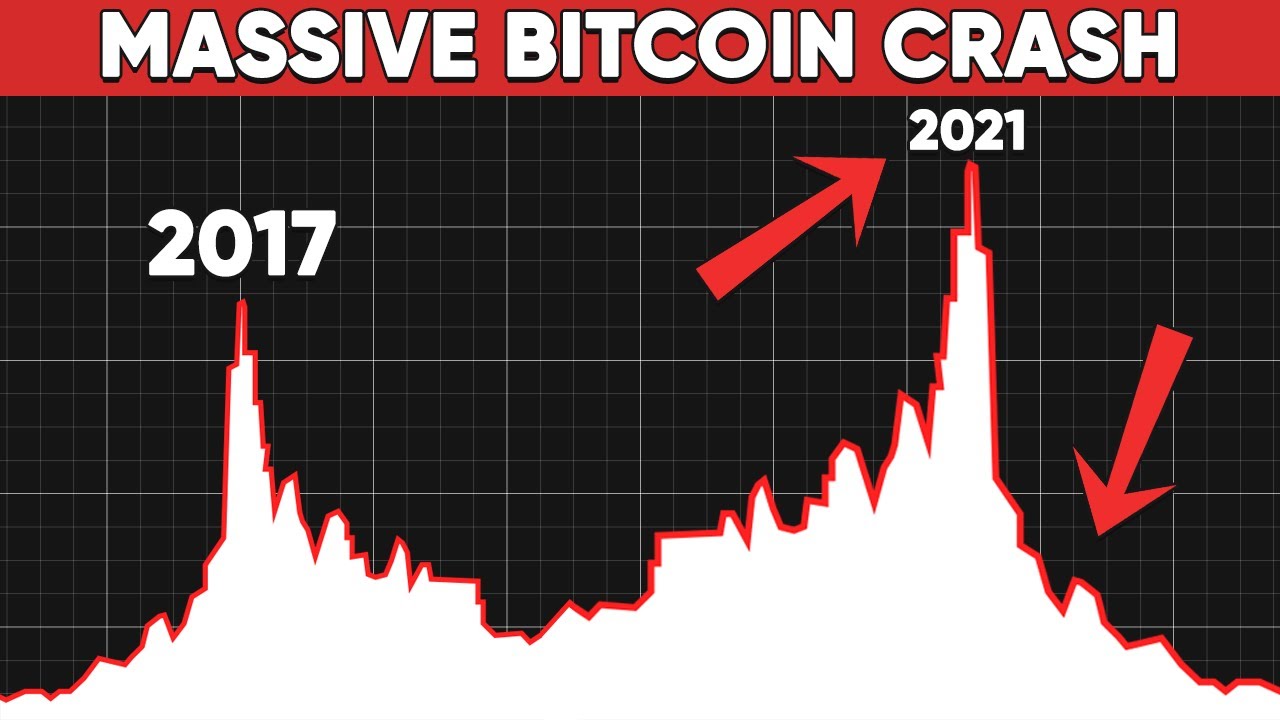 Is bitcoin going to crash again? - Times Money Mentor