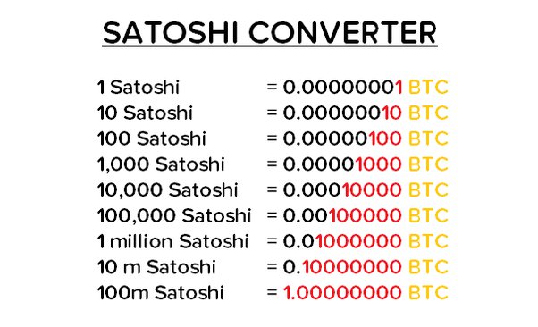 5 BTC to NGN - Convert Bitcoin to Nigerian Naira