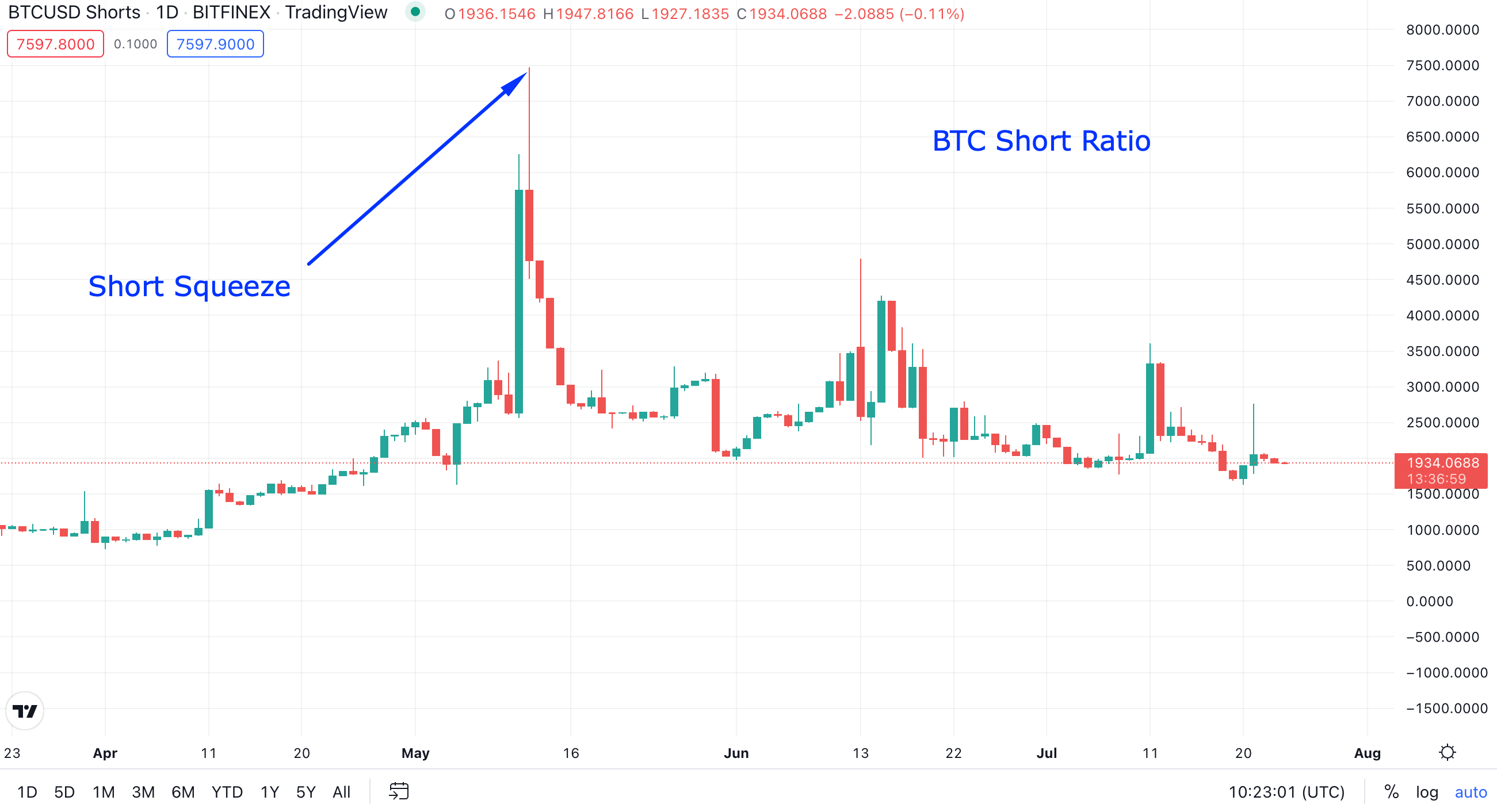 Titan FX Now Offers 50 Crypto Pairs with x Leverage