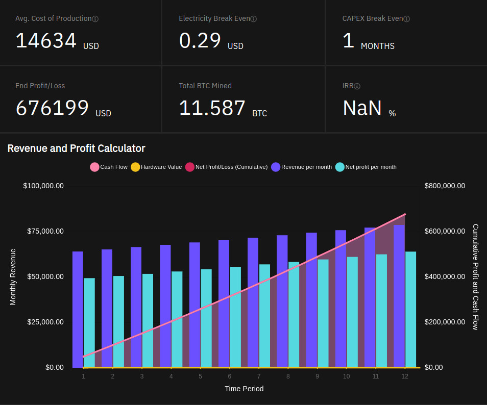 ASIC Miner profitability ranking - WhatToMine