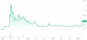 Dogecoin (DOGE) Price Prediction - 