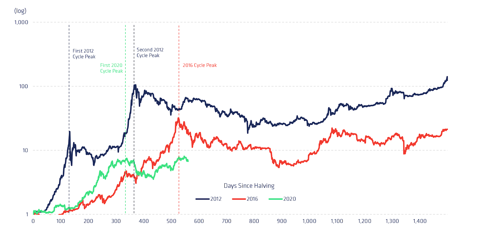 Bitcoin market cap surpasses Silver to take eighth spot in global asset rankings | Mint