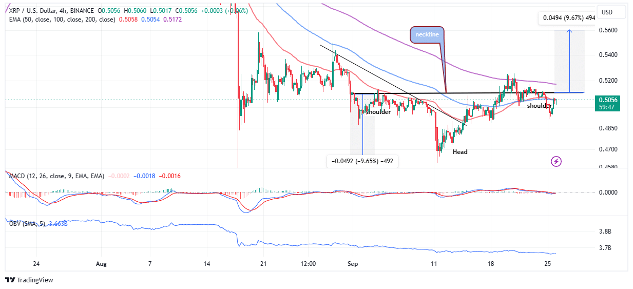 XRP Chart , AI Analysis , Signals , Trading Patterns - ChartDepth