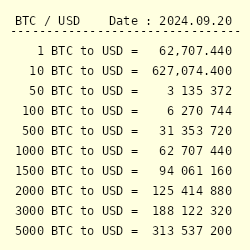 BTC to USD | Bitcoin to US Dollar — Exchange Rate, Convert