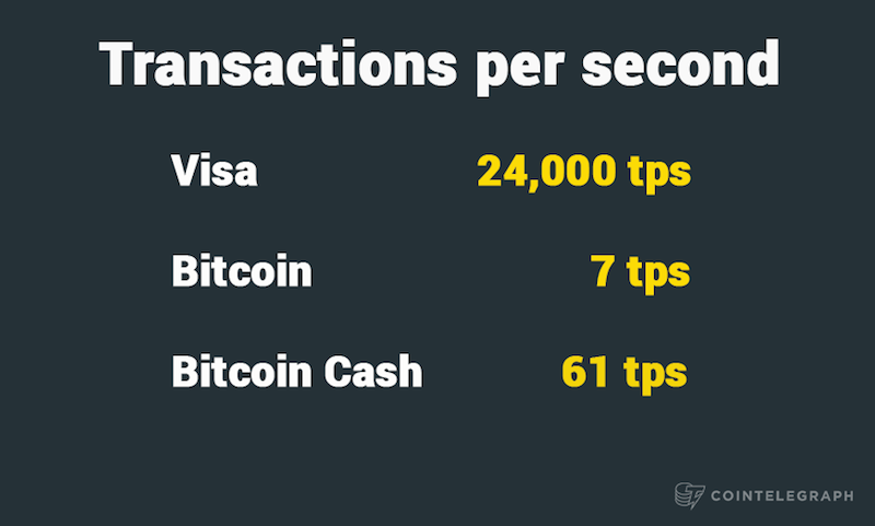 Cash 2 Bitcoin September Network Update - Cash2Bitcoin