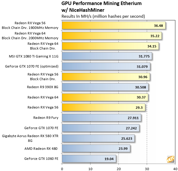 A Crypto Mining GPU for Professionals | NVIDIA