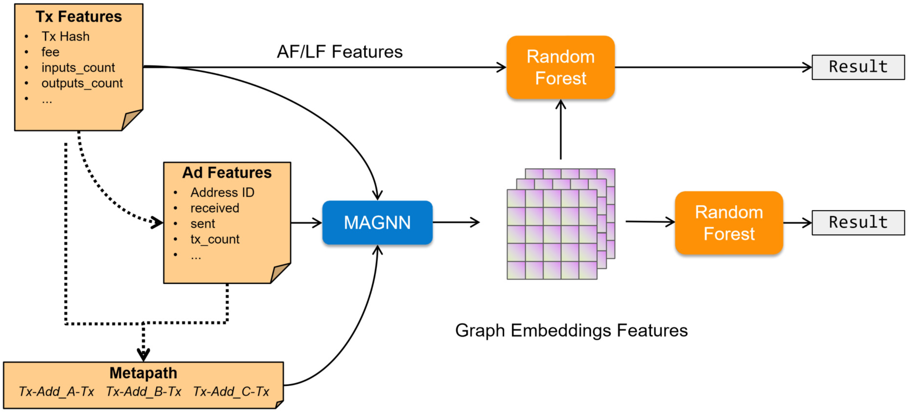 [] BABD: A Bitcoin Address Behavior Dataset for Pattern Analysis