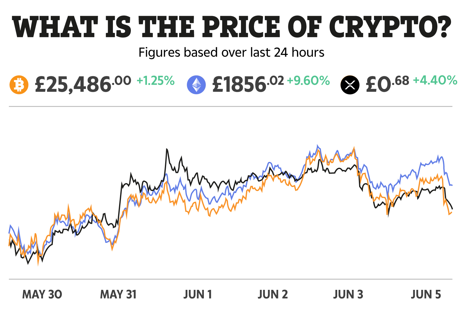 Cryptocurrency Market Today: News, Prices, Ideas — TradingView