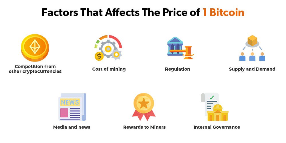 A systematic literature review on the determinants of cryptocurrency pricing | Emerald Insight