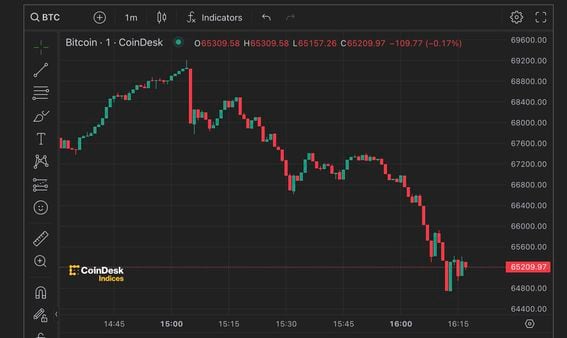 BTCUSD - Bitcoin - USD Cryptocurrency Performance Report - cointime.fun