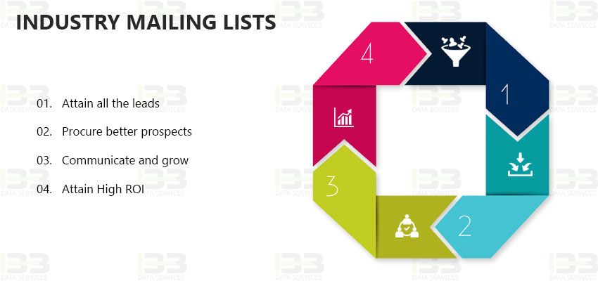 Industry Wise Email List, Mailing Lists & Contact Database