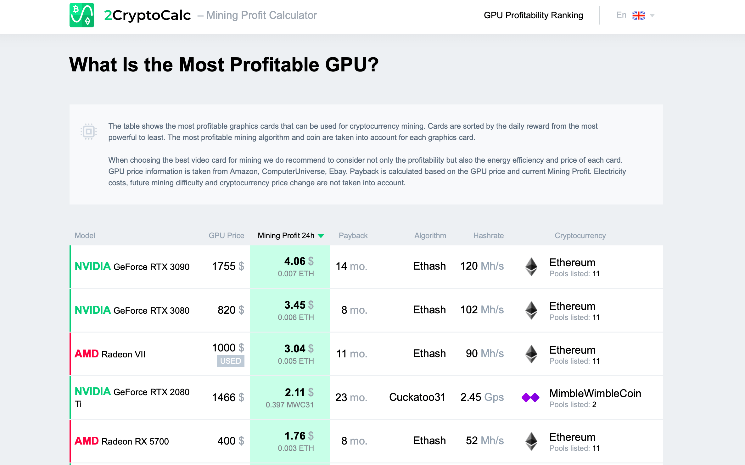 Mining Rig Builder and Profitability Calculator - ETH | OuterVision