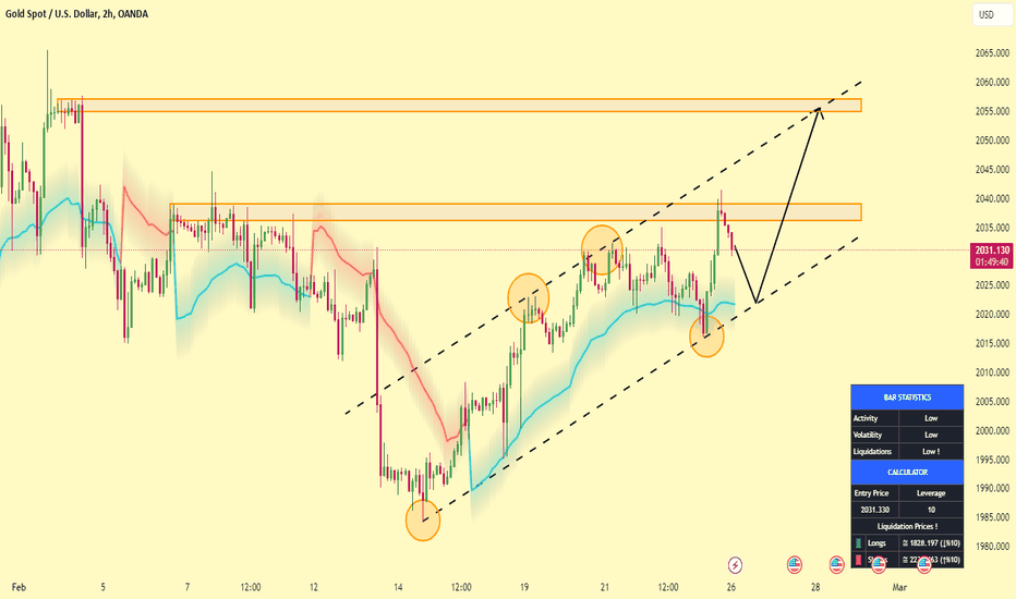 SILVERMIC1! Charts and Quotes — TradingView