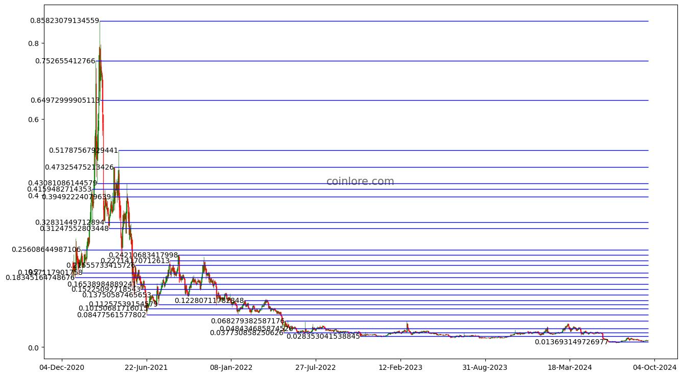 Ethereum (ETH) Price Prediction - 