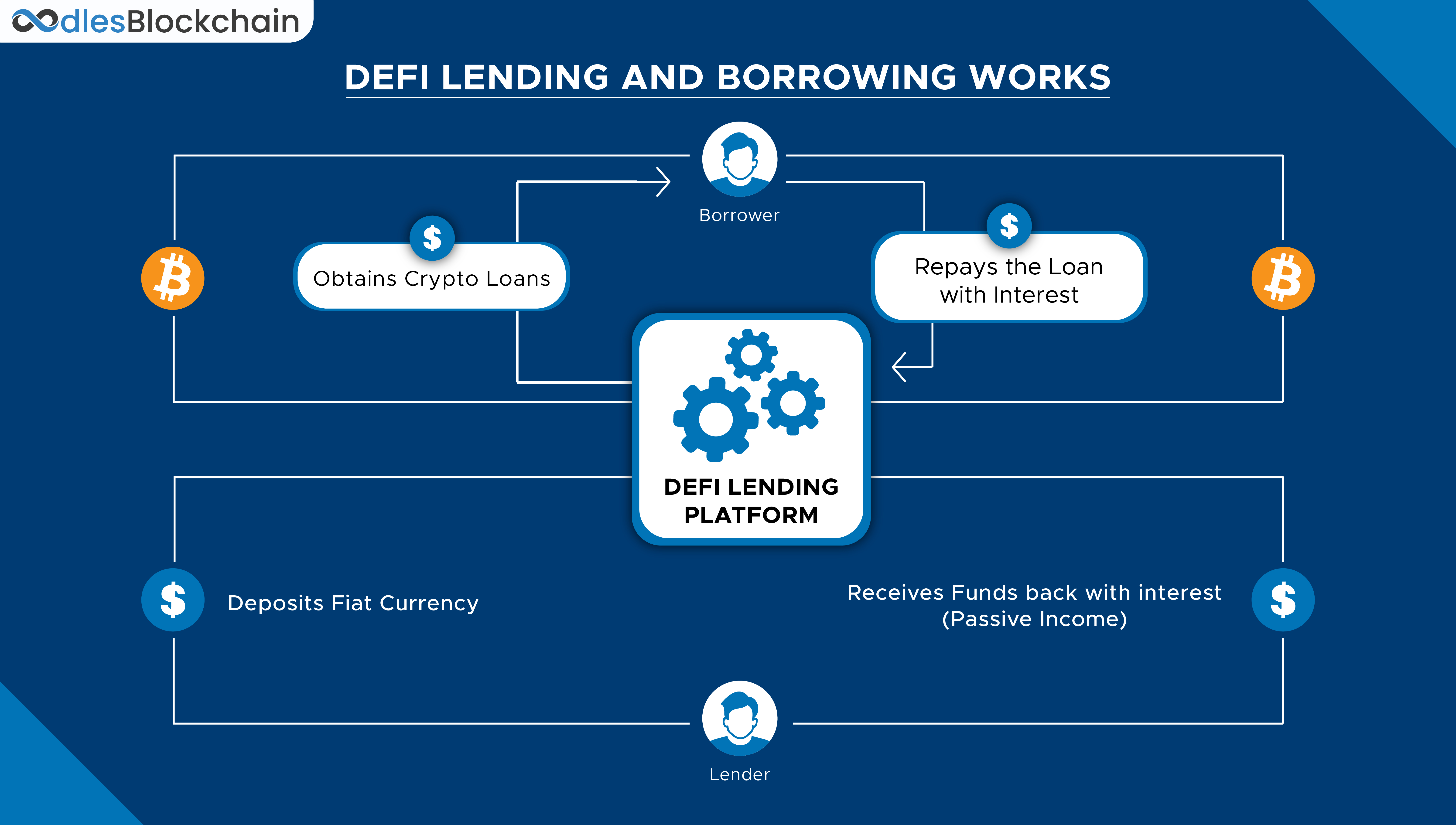 SALT Lending – Bitcoin & Crypto-Backed Loans - SALT Lending | Bitcoin & Crypto-Backed Loans