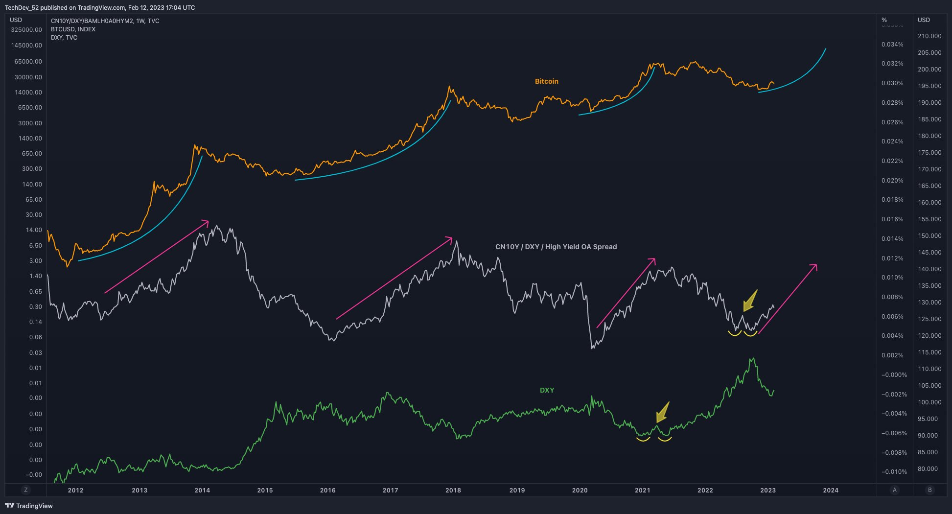 Bitcoins to US Dollars. Convert: BTC in USD [Currency Matrix]