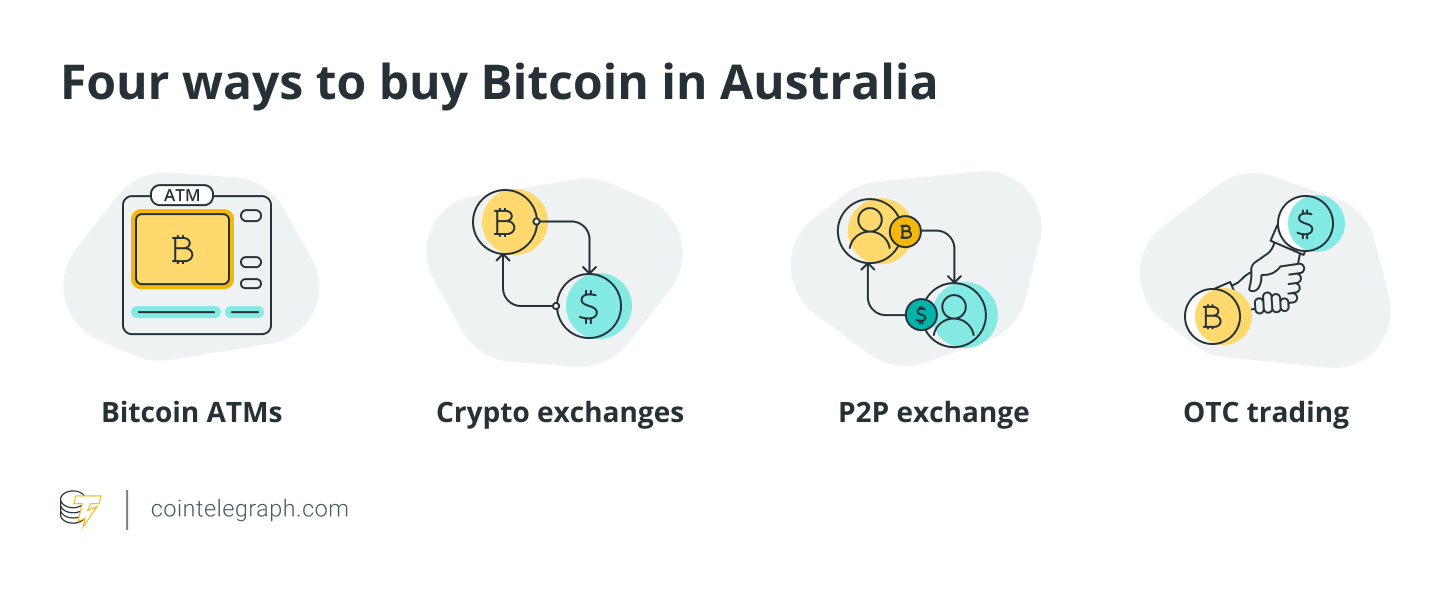 Best crypto exchanges in Australia for | The Canberra Times | Canberra, ACT