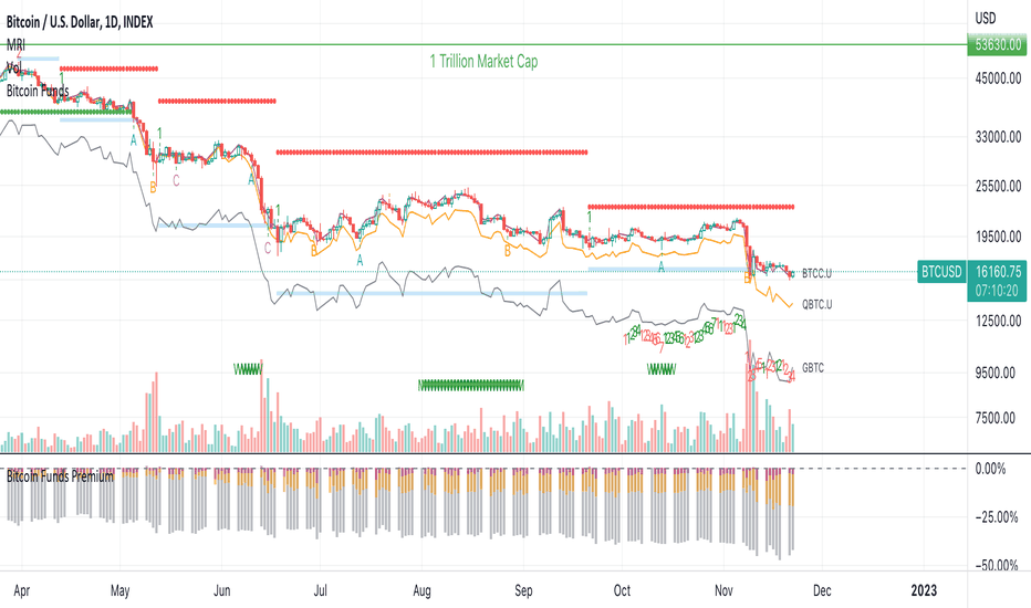 Calculate BTC to EUR live today (BTC-EUR) | CoinMarketCap