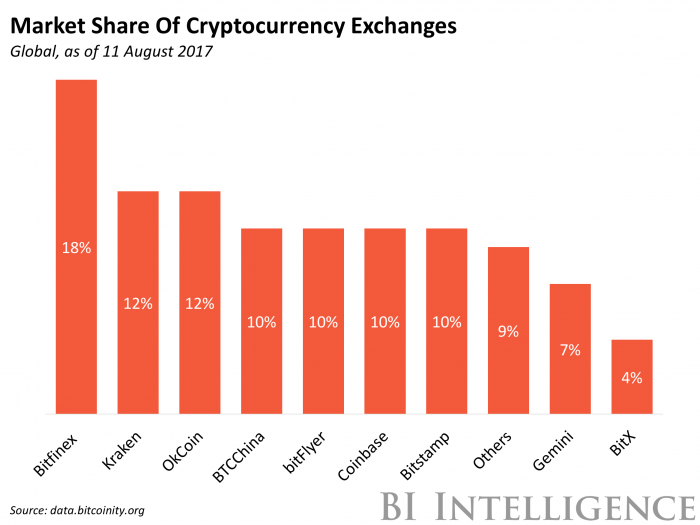 COIN | Cryptocurrency Prices, Live Heatmap & Market Caps.