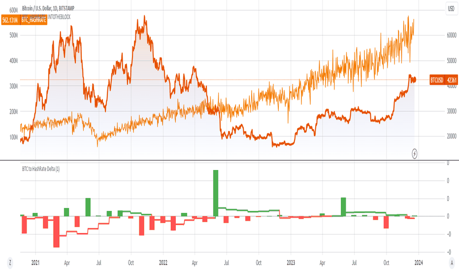 BTC1! Charts and Quotes — TradingView