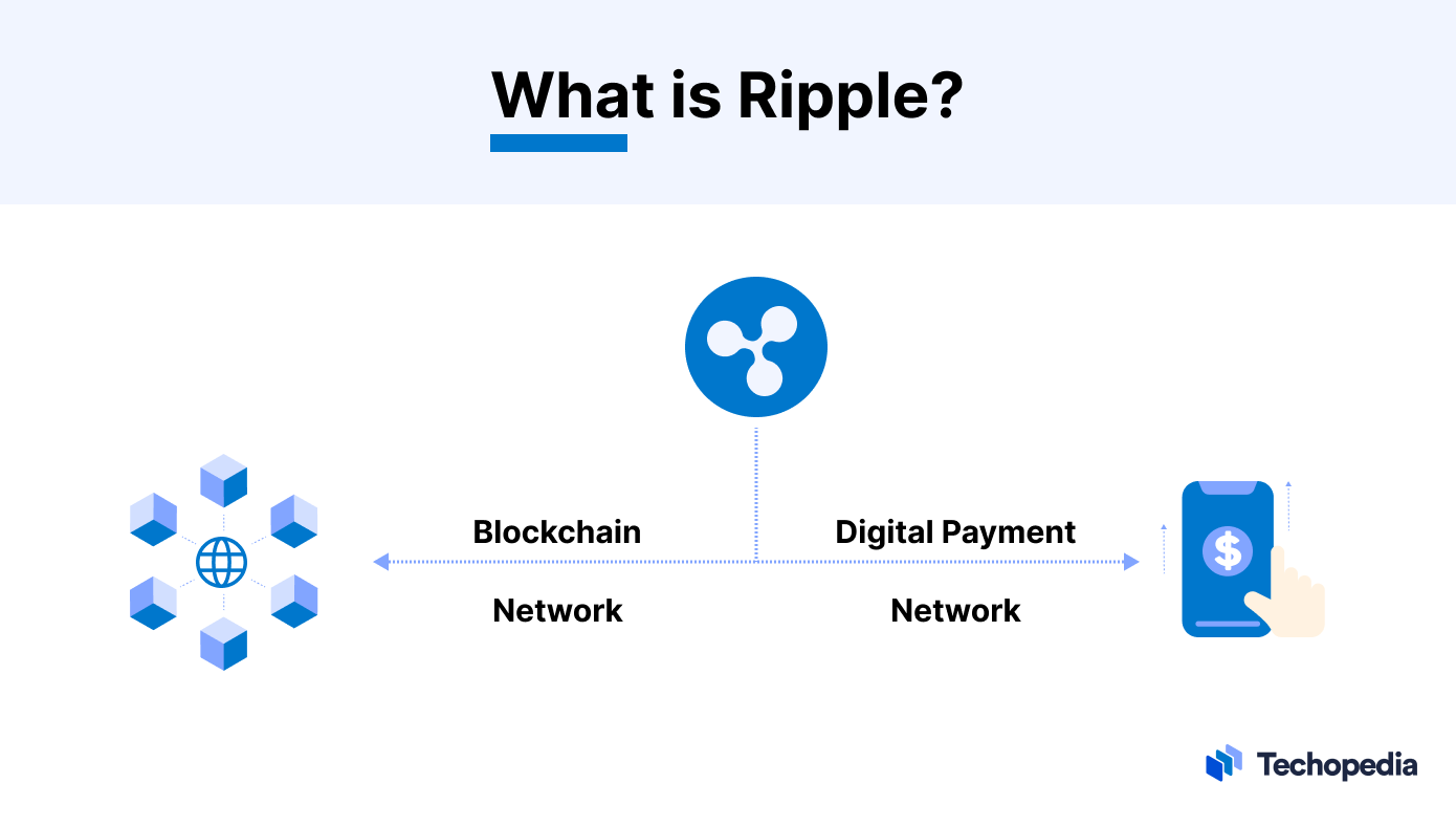 What is the Ripple Blockchain App and how does it function?