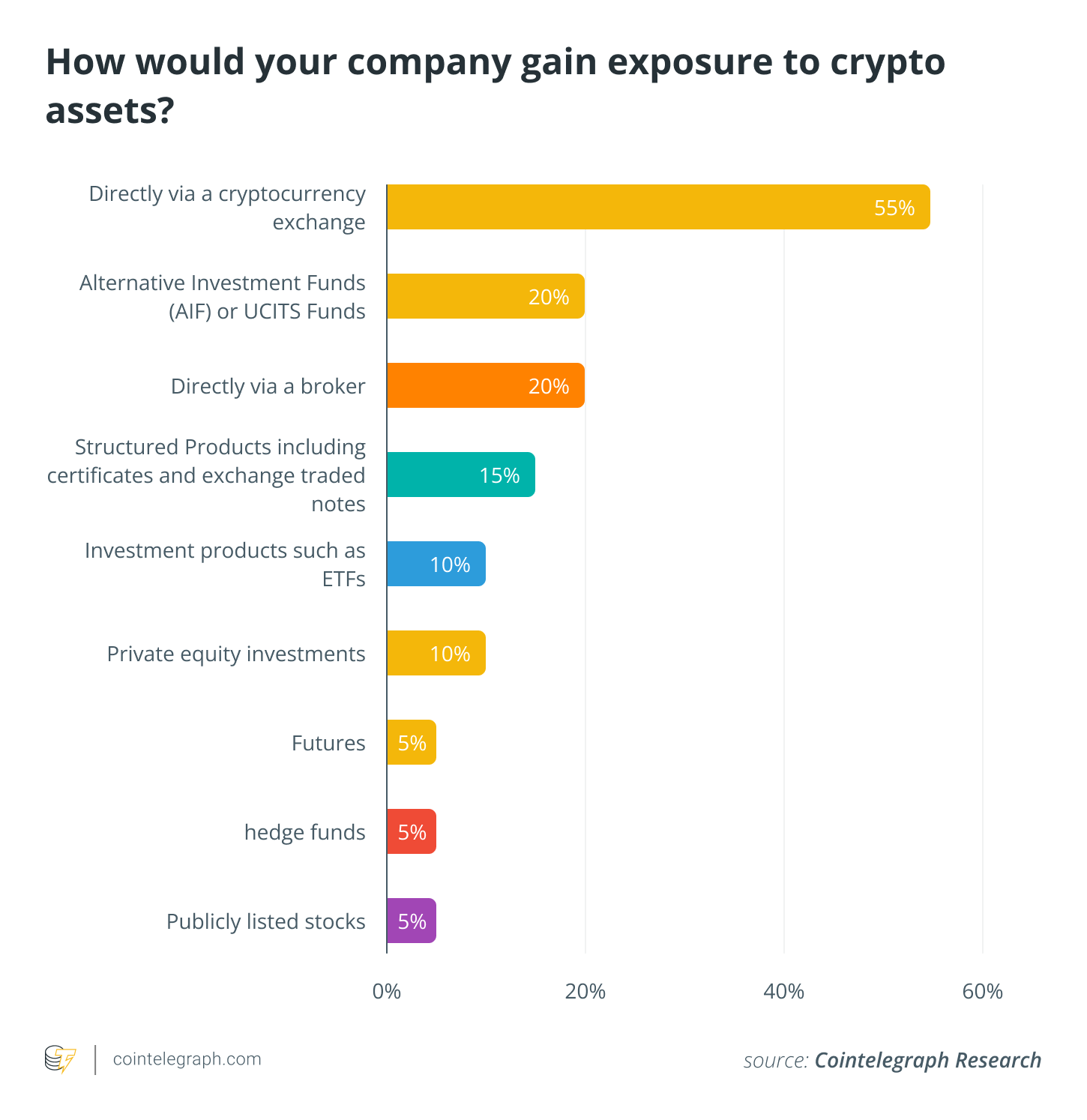 Bitcoins To Dollars (Real Research) - TechReviewTeam