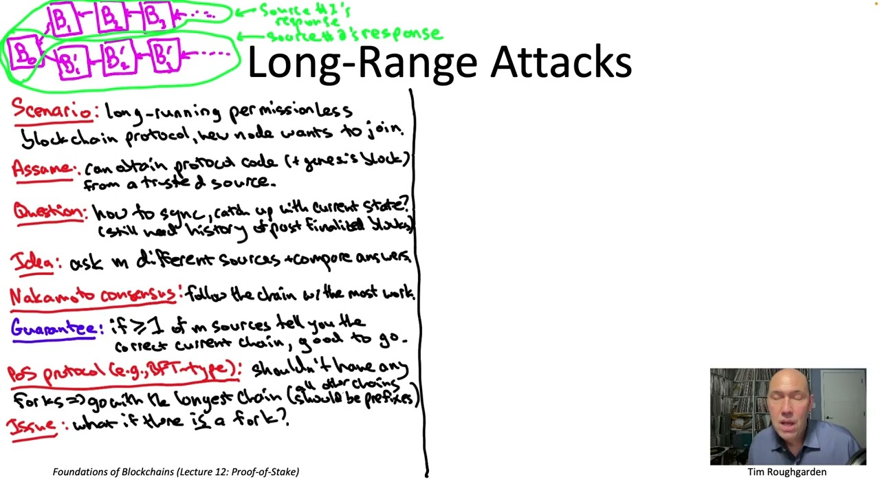 Long Range Attacks, and a new Fork Choice Rule – NEAR Protocol