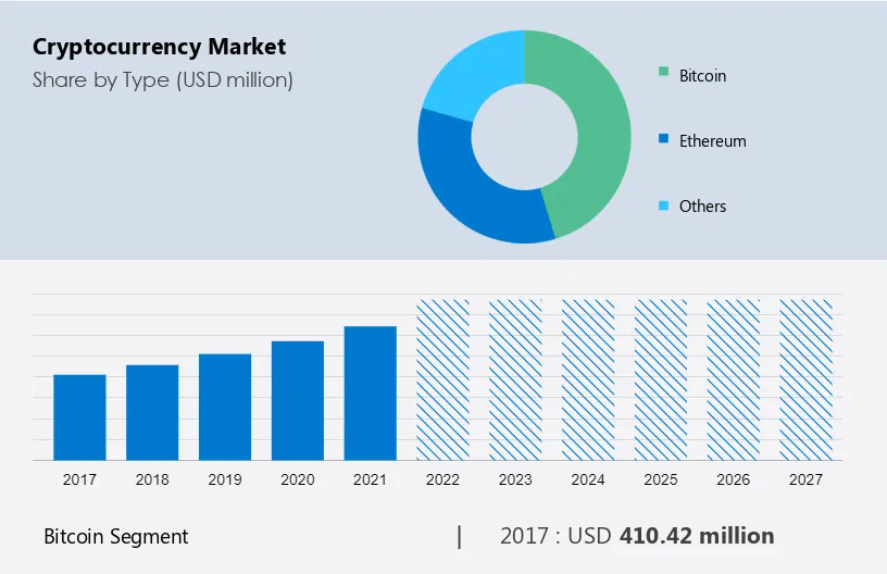 Cryptocurrency: Ten Years On | Bulletin – June | RBA