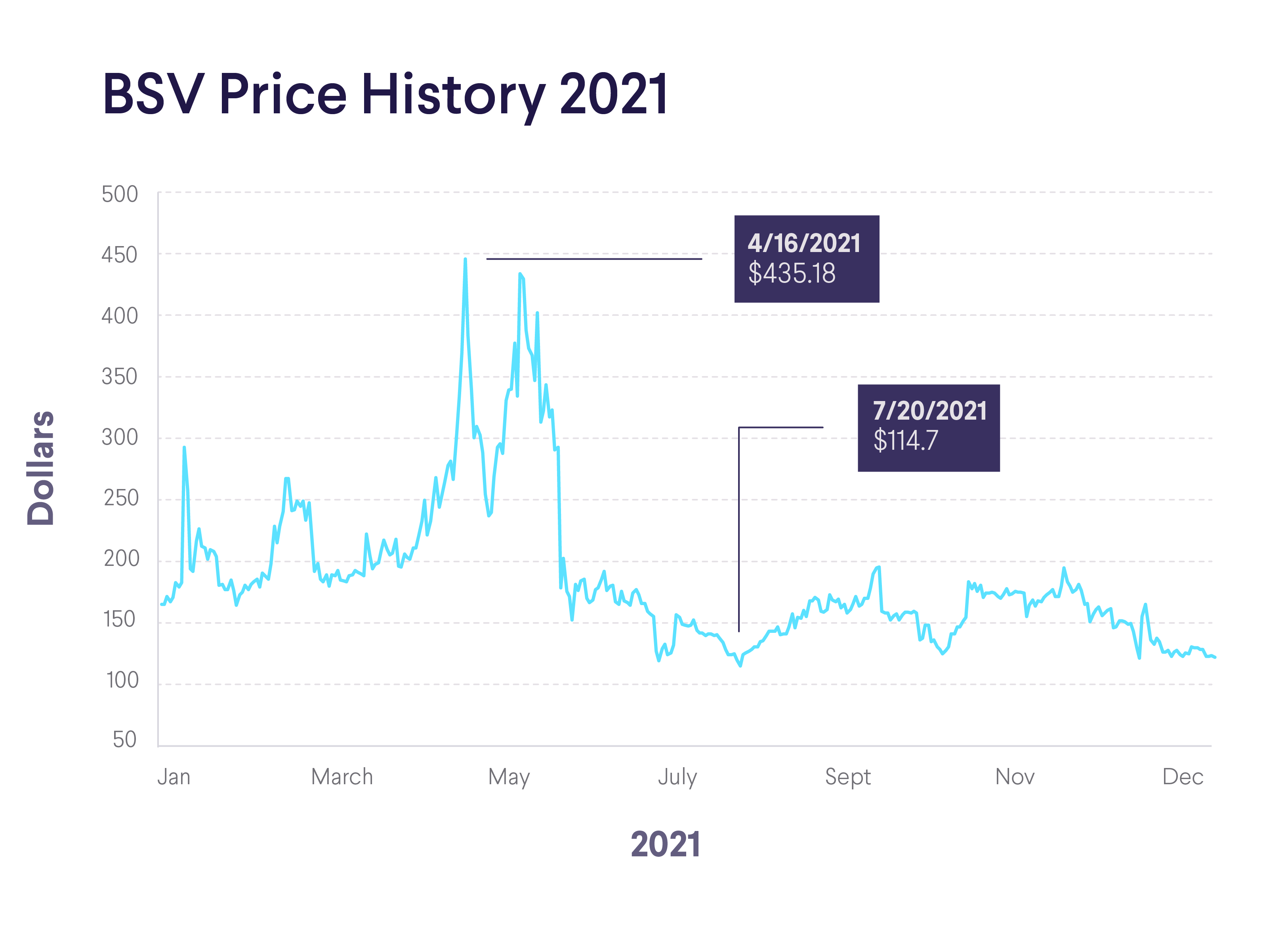 Bitcoin SV Price | BSV Price index, Live chart & Market cap | OKX