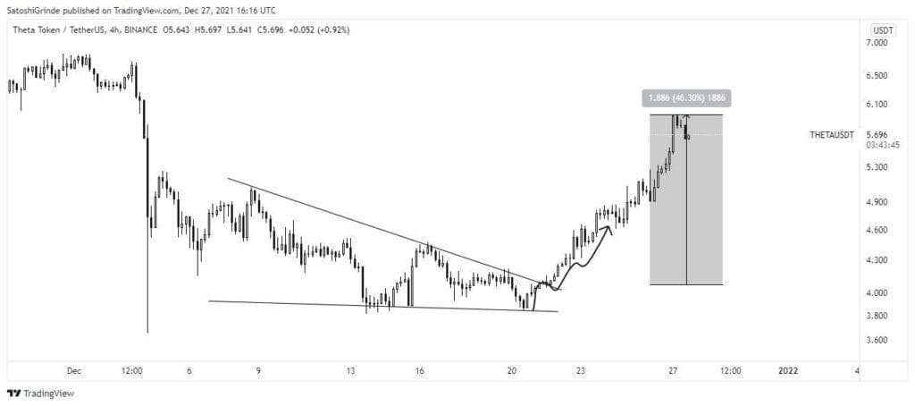 Theta Network (THETA) Price Prediction - 