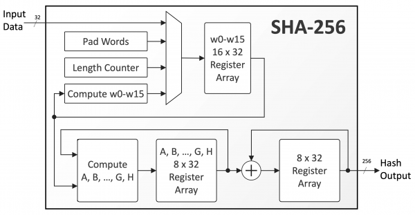 SHA Algorithm - A Non-Technical Guide - SSL Dragon