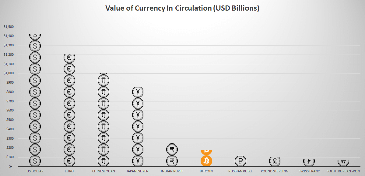 Convert GBP to BTC - British Pound Sterling to Bitcoin Converter | CoinCodex