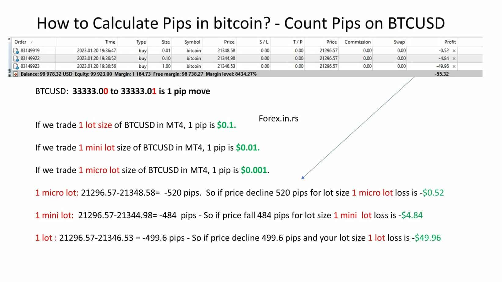 Profit Calculator - cointime.fun