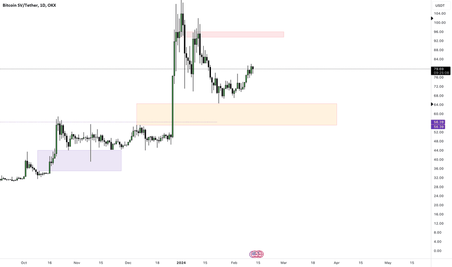 Page 3 Bitcoin SV/Tether Trade Ideas — OKX:BSVUSDT — TradingView